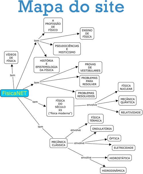 Mapa do site