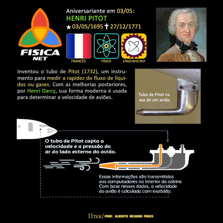 Em 03/05 HENRI PITOT Biografias