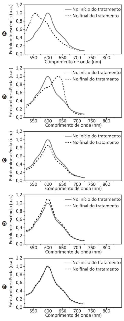 Alternativas da questão 135