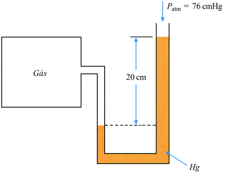 Diagrama de medição de pressão