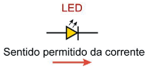 Símbolo LED